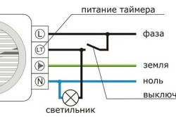 Борьба с плесенью на начальной стадии