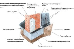 Схема осушения подвала