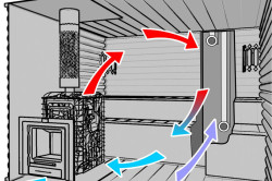 Схема правильного движения воздуха в бани