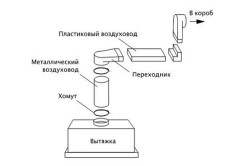 Схема устройства вентиляционного короба
