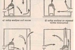 Возможные способы организации приточно-вытяжной вентиляции в бане