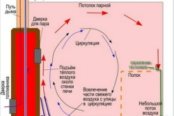 Система банной вентиляции