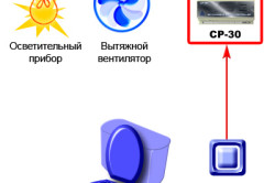 Схема вентиляции в туалете