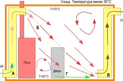 Схема принудительной вентиляции в предбаннике
