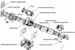 Схема сборки системы вентиляции