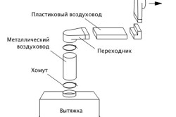 Конструкция вытяжки