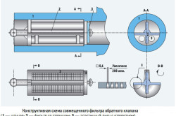 Конструктивная схема совмещенного фильтра обратного клапана Конструктивная схема совмещенного фильтра обратного клапана