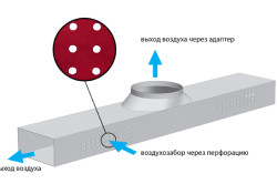 Неперфорированные воздуховоды