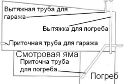 Схема движения воздушных потоков