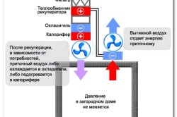 Приточно-вытяжная система вентиляции