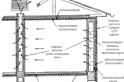 Схема естественной вентиляции