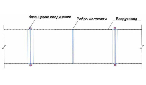 Схема конструкции воздуховода из оцинкованной стали на фланцевых соединениях