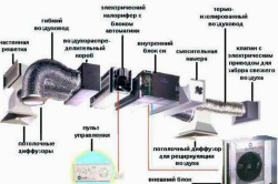 Схема принудительной вентиляции погреба