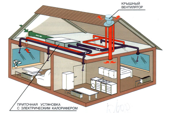 Схема приточно-вытяжной вентиляции дома