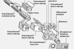 Схема установки для устройства приточной вентиляциии