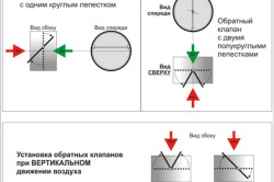 Схема установки обратного клапана
