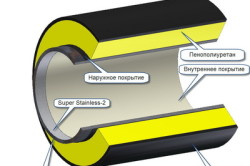 Схема утепления трубы пенополиреулетаном