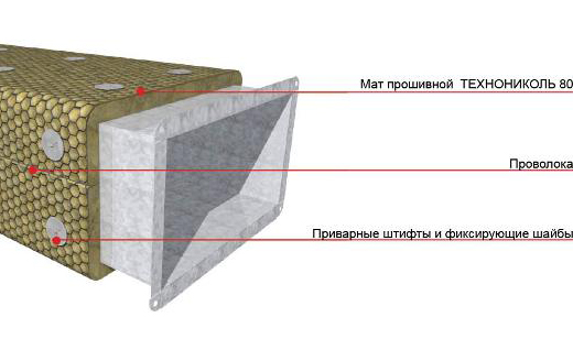 Схема утепления вентиляционной трубы снаружи