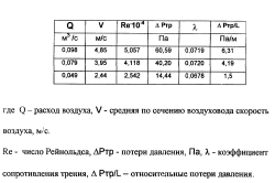 Способ монтажа гибких воздуховодов