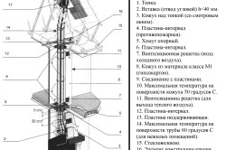 Схема вентиляции в топке