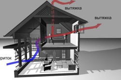 Естественная вентиляциия