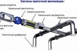 Монтаж приточной вентиляции