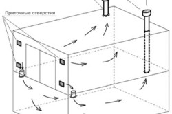 Схема вентиляции подвальных помещений