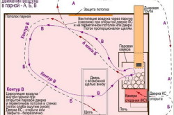 Принудительная вентиляция в сауне