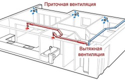 Приточно-вытяжная вентиляция Приточно-вытяжная вентиляция
