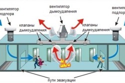 Схема работы противодымной вентиляции