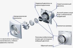 Схема устройства вытяжного вентилятора