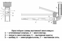 Простейшие схемы вытяжной вентиляции