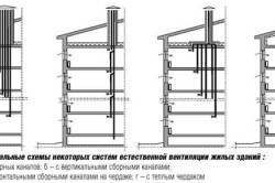 Принципиальные схемы некоторых систем естественной вентиляции жилых зданий