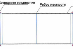 Принципиальная схема конструкции воздуховода из оцинкованной стали на фланцевых соединениях