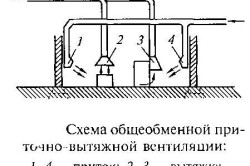 Схема общеобменной приточно-вытяжной вентиляции