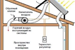 Схема устройства системы вентиляции, устанавливаемой на крыше