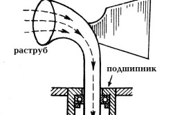 Установка вытяжной трубы в погребе