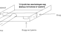Устройство вентиляции в туалете с помощью фальшь потолка Устройство вентиляции в туалете с помощью фальшь потолка