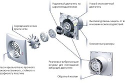 Устройство вентилятора