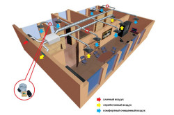 Схема движения воздуха
