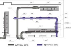 Чертеж проектирования промышленной вентиляции