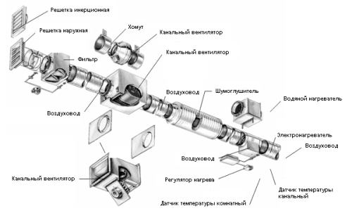 Принципиальная схема промышленной вентиляции