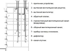 Схема разводки вентиляционных каналов