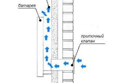 Схема установки приточного клапана