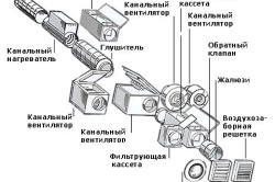 Схема вентиляции с обратным клапоном