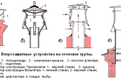 Виды дефлектора