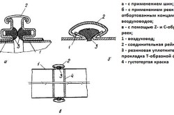 Бесфланцевые реечные соединения воздуховодов