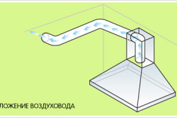 Расположение воздуховода вытяжки