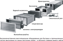 Устройство приточной вентиляции