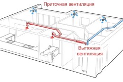 Схема работы приточной и вытяжной вентиляции в доме